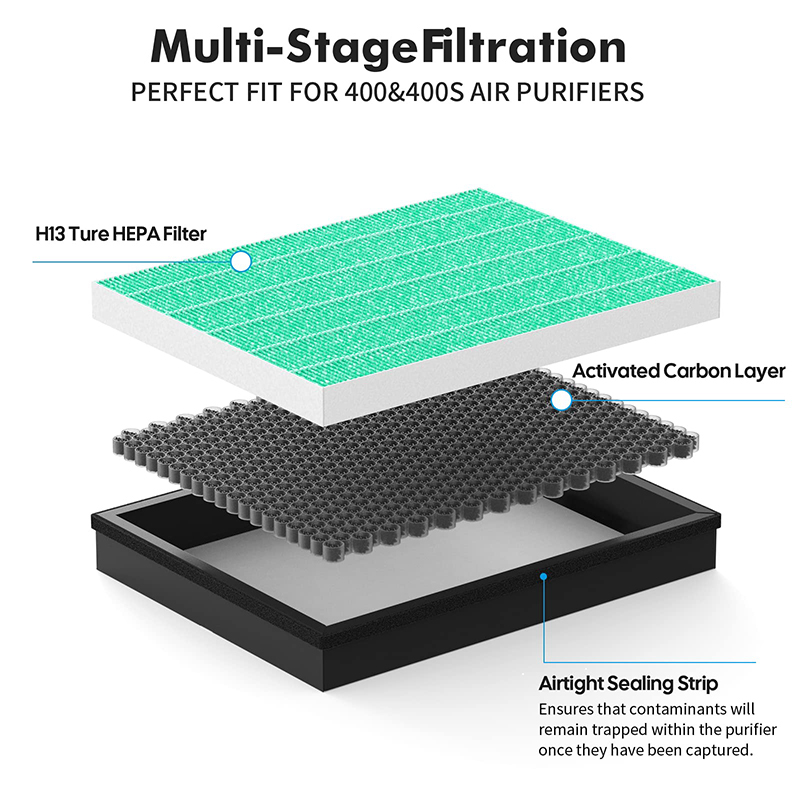Replacement Filter Compatible  - огляд і ціна Coway Air Purifier Airmega 400
